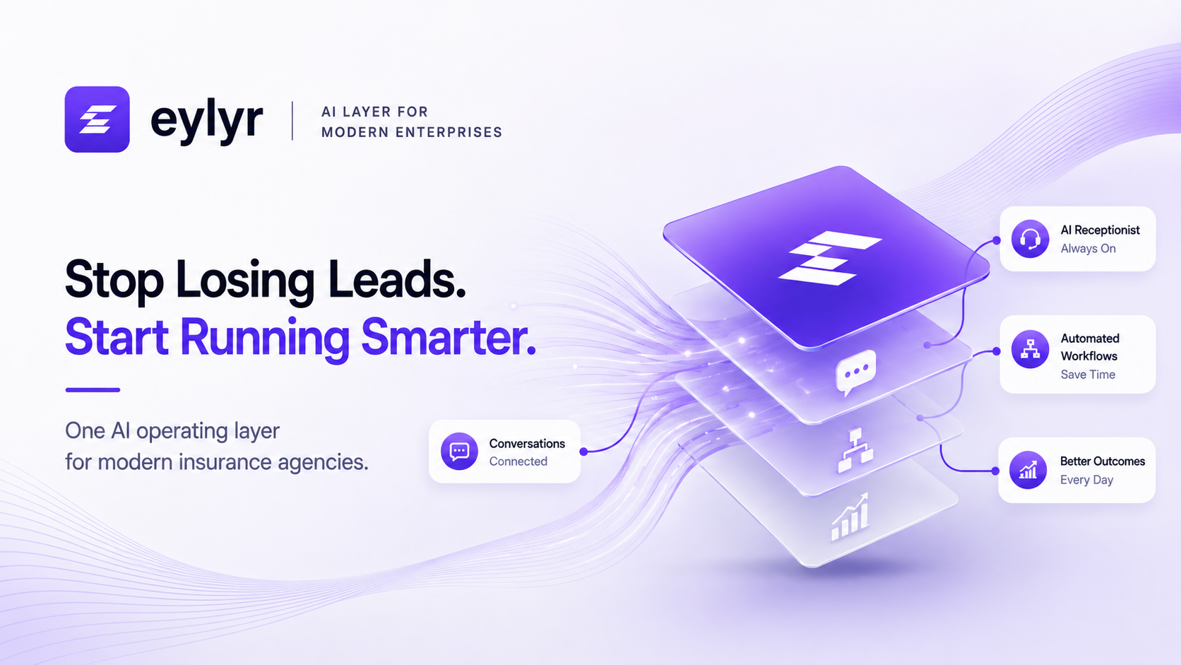 EylyrOS AI operating layer for insurance agencies, showing AI receptionists, automated workflows, connected conversations, and faster customer responses.