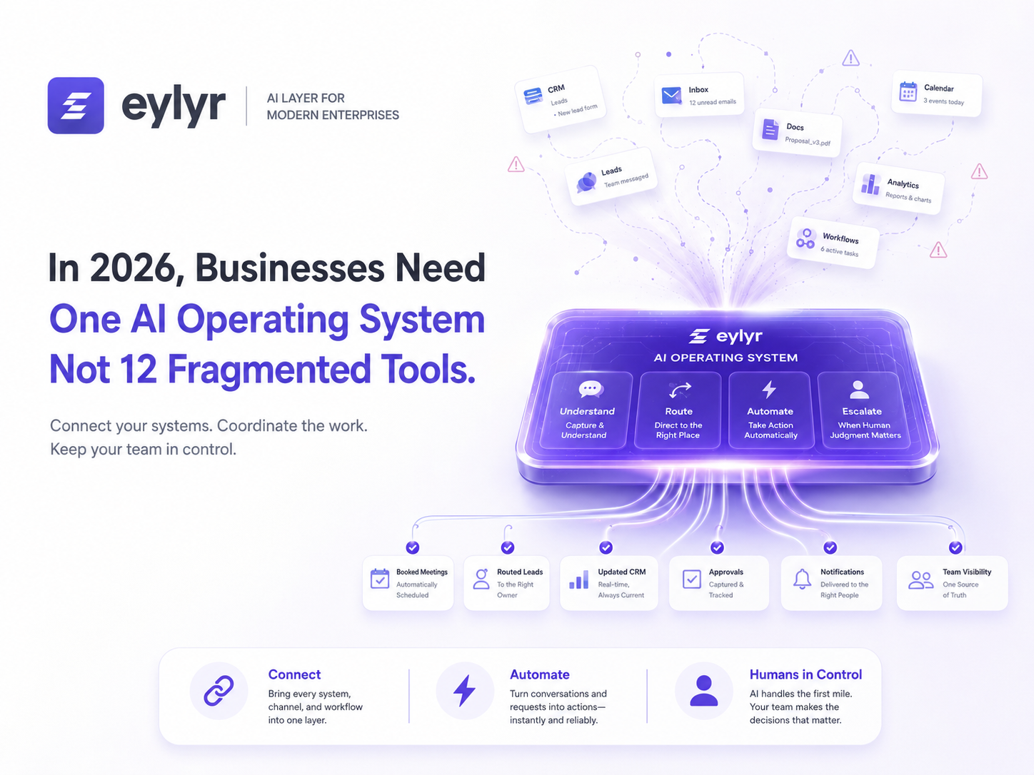 One AI Operating System instead of twelve fragmented tools — the EYLYR intelligent layer