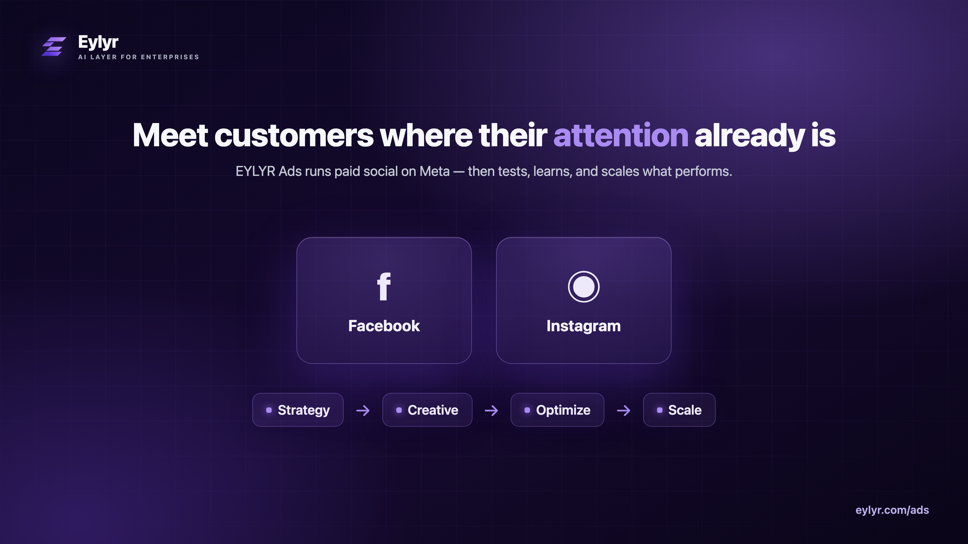EYLYR Ads runs paid social advertising on Meta — Facebook and Instagram — then tests, optimizes, and scales what performs.